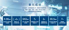 TECO臺灣東元電機(jī)- 強(qiáng)大的臺灣品牌